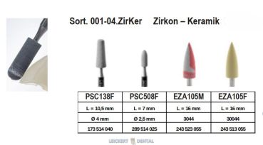 Ausarbeitung Set Zirkon – Keramik